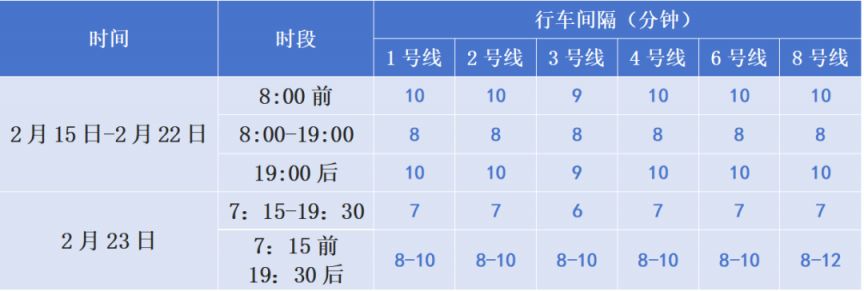 2026春节长春地铁几点开始到几点结束