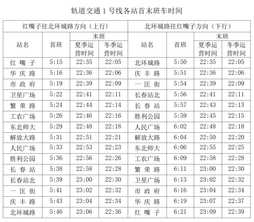 2026春节长春地铁几点开始到几点结束
