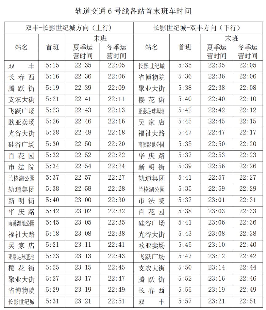 2026春节长春地铁几点开始到几点结束