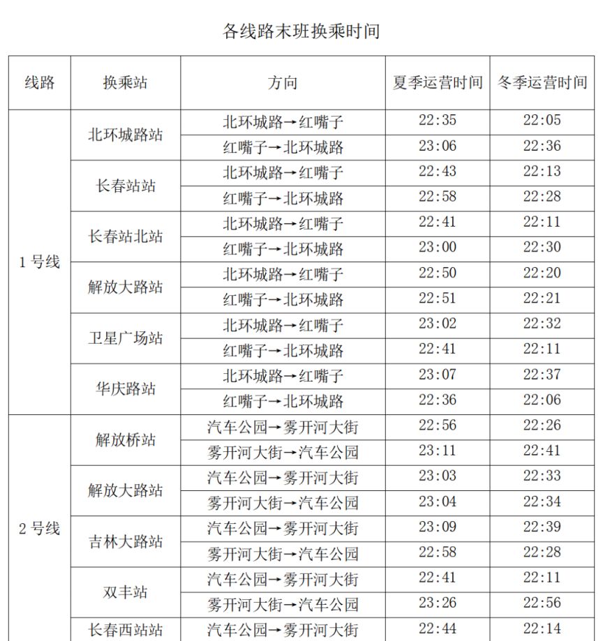 2026春节长春地铁几点开始到几点结束