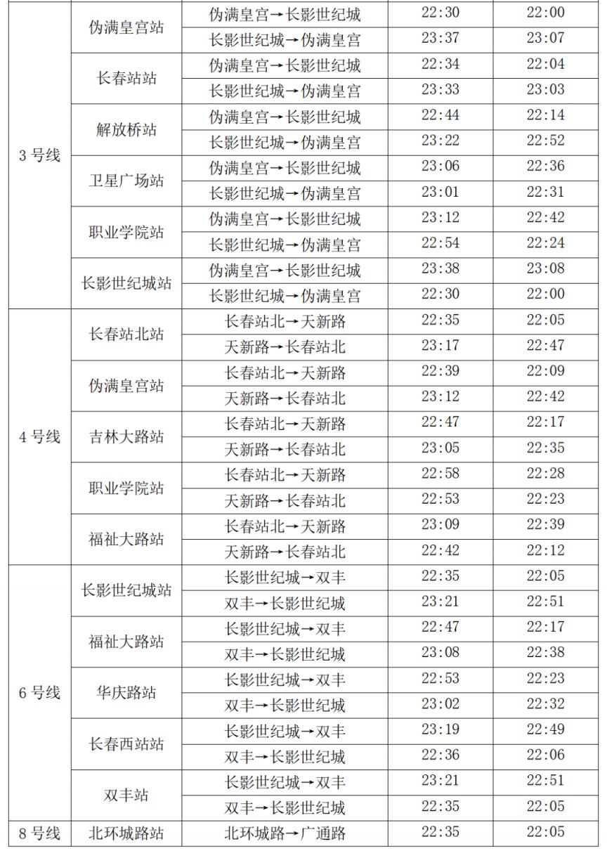 2026春节长春地铁几点开始到几点结束