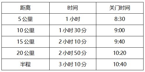 2023吉林马拉松竞赛规程一览