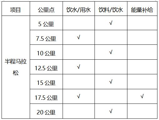 2023吉林马拉松竞赛规程一览