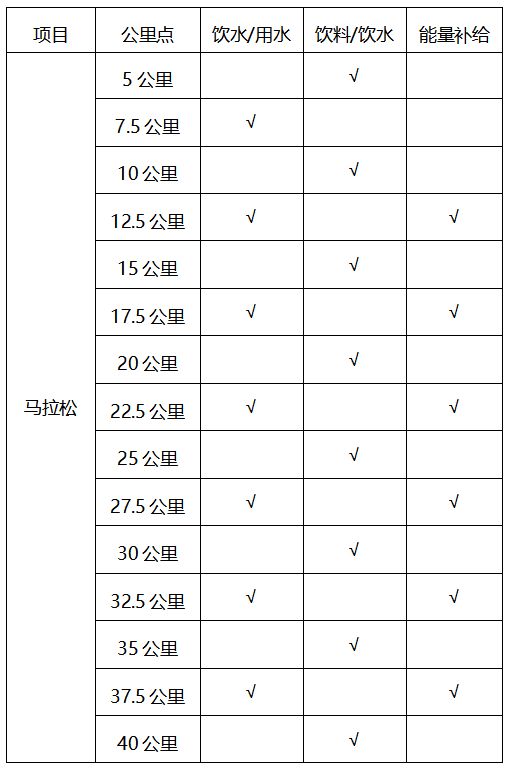 2023吉林马拉松竞赛规程一览