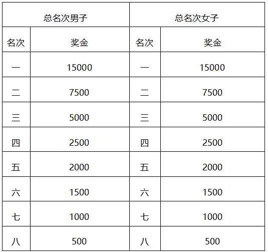 2023吉林马拉松竞赛规程一览