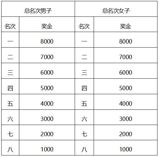 2023吉林马拉松竞赛规程一览