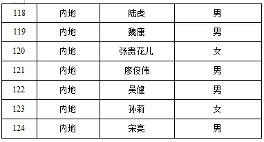 2024长春银河左岸音乐节最新消息（持续更新）