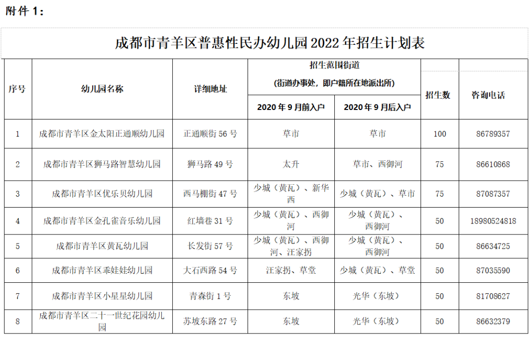 成都青羊區普惠性幼兒園有哪些附劃片範圍