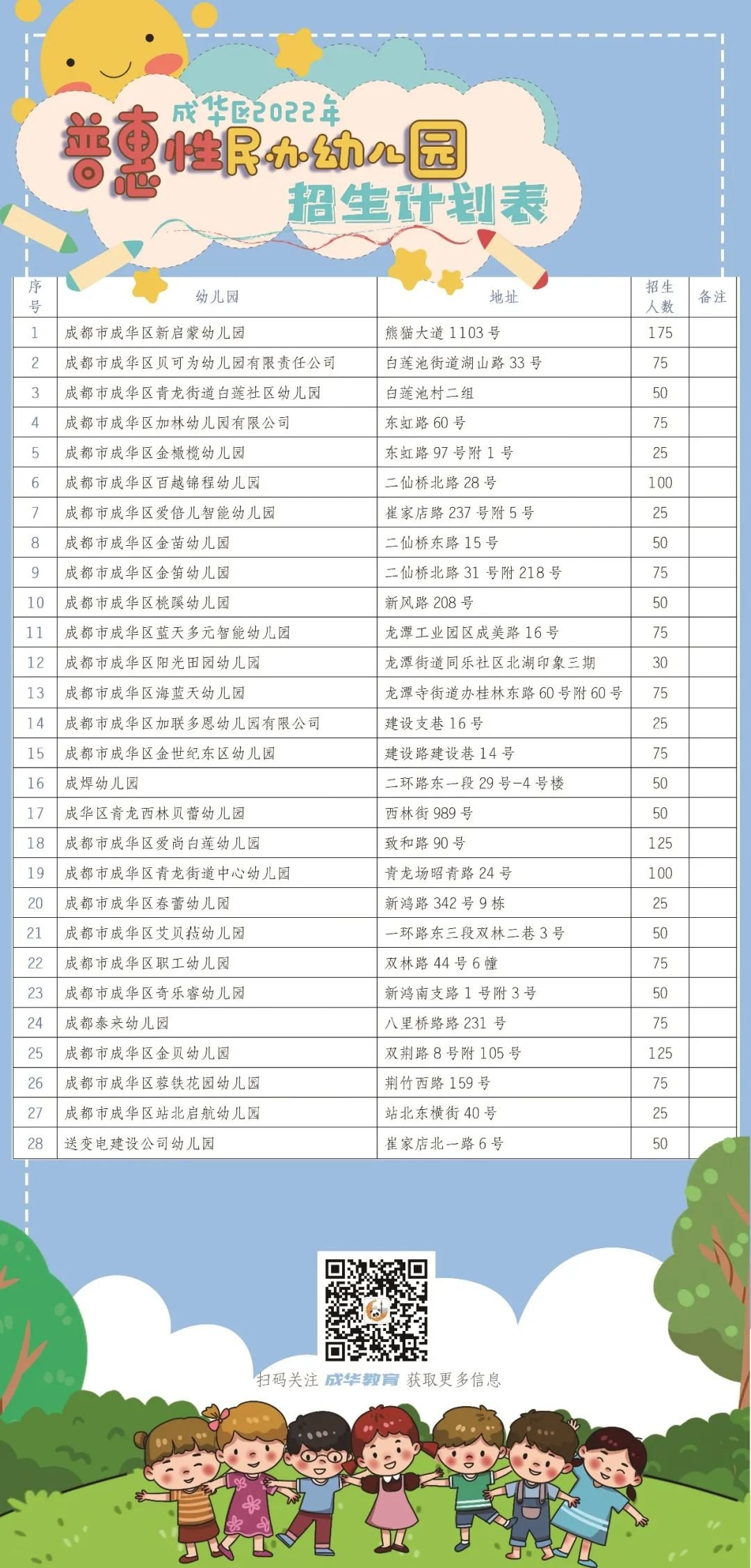 2022成华区普惠性幼儿园有哪些附收费标准