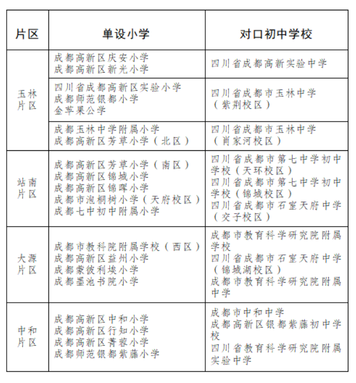 成都理工大学附属小学排名_成都理工大学附属小学校_成都市理工大学附属小学怎样