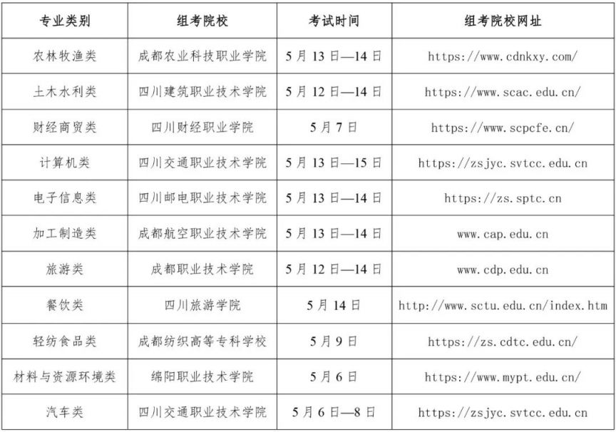 2023四川高校對口招生技能統考報名考試時間表