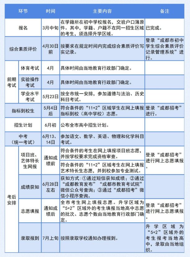 成都中考政策2023（最新）