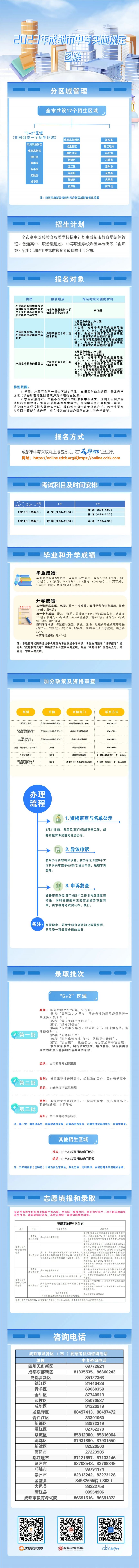 成都中考政策2023（最新）