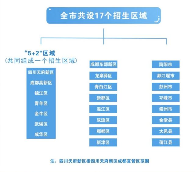2023成都高中指標到校需要滿足什么條件？
