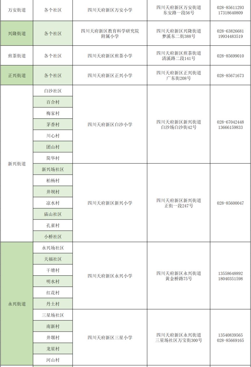 2023年四川天府新區戶籍適齡兒童小學入學登記公告