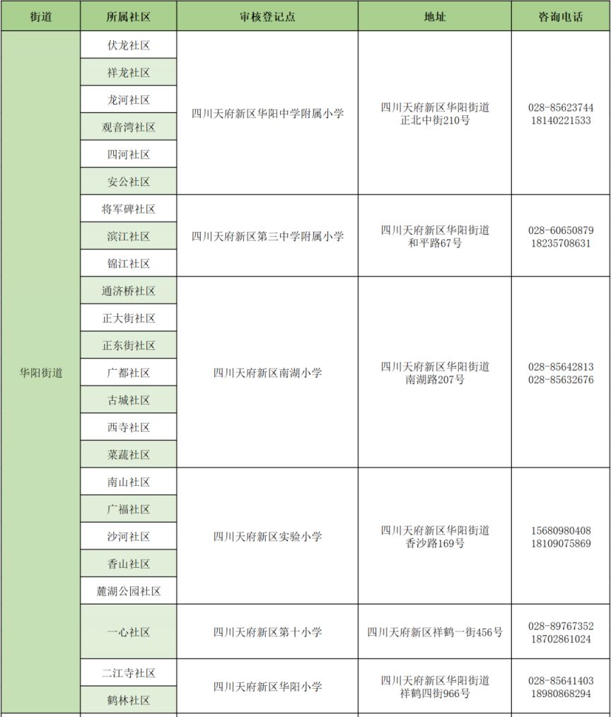 2023年四川天府新區戶籍適齡兒童小學入學登記公告