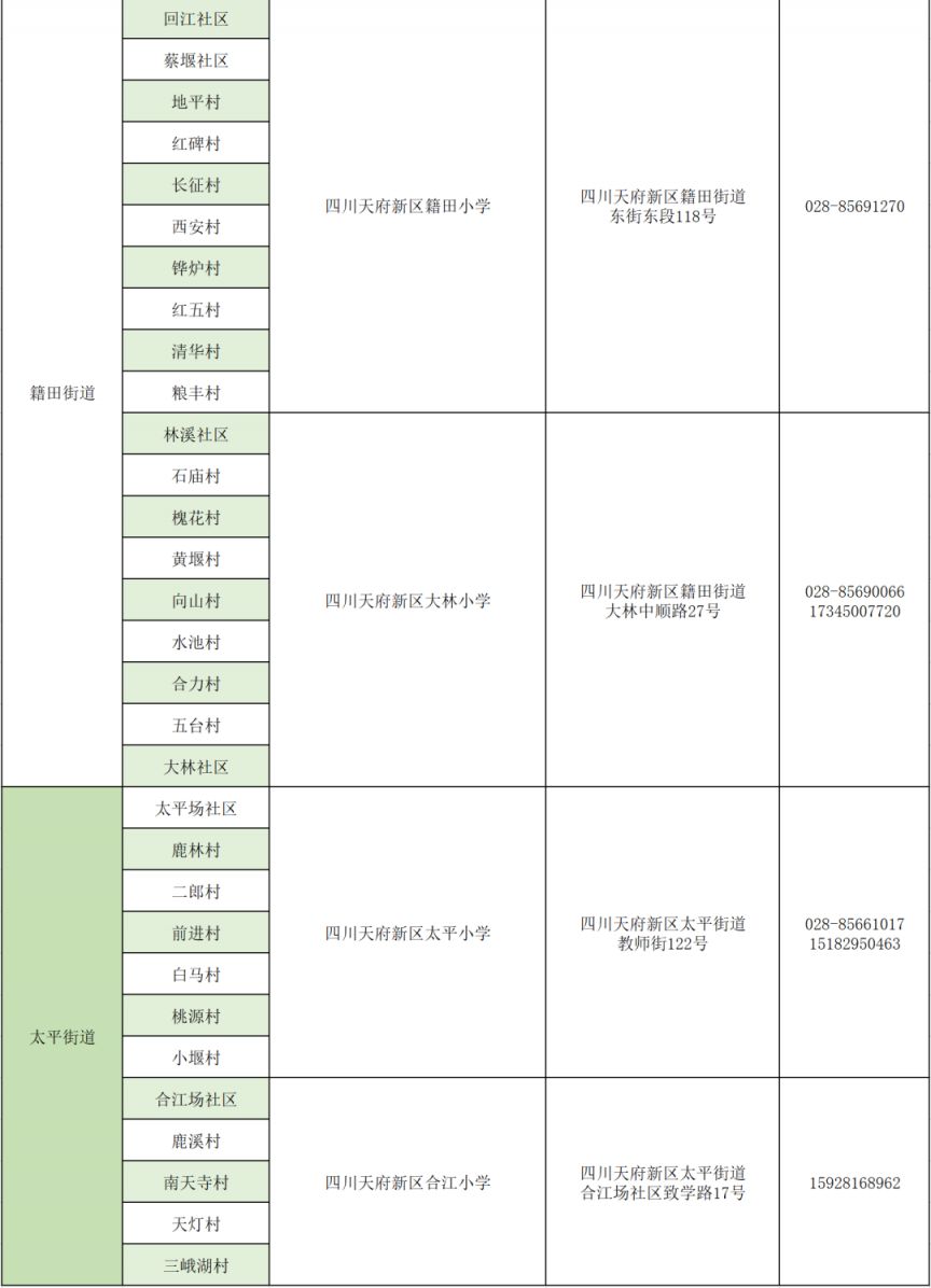 2023年四川天府新區戶籍適齡兒童小學入學登記公告