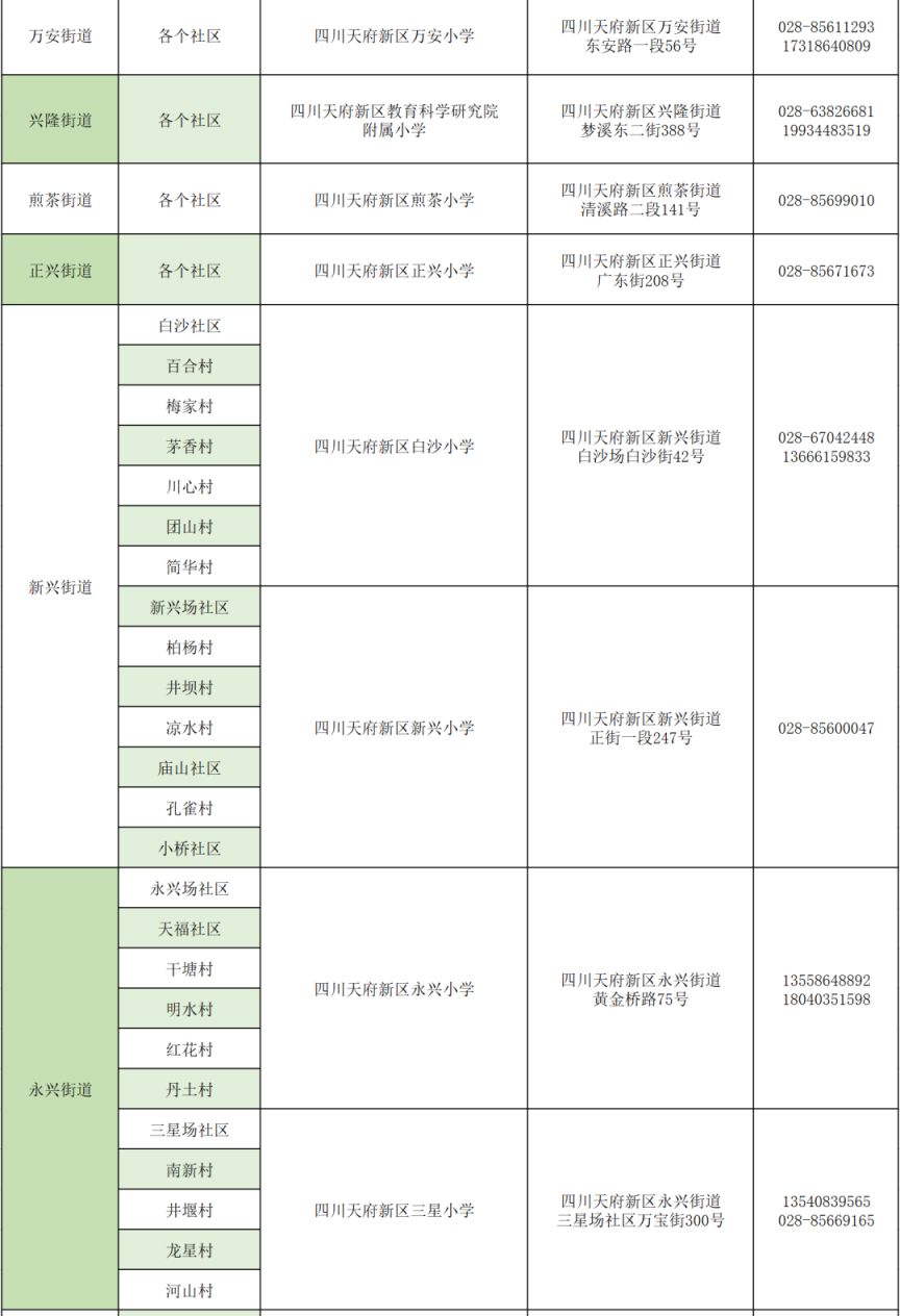 成都天府新区邮编图片