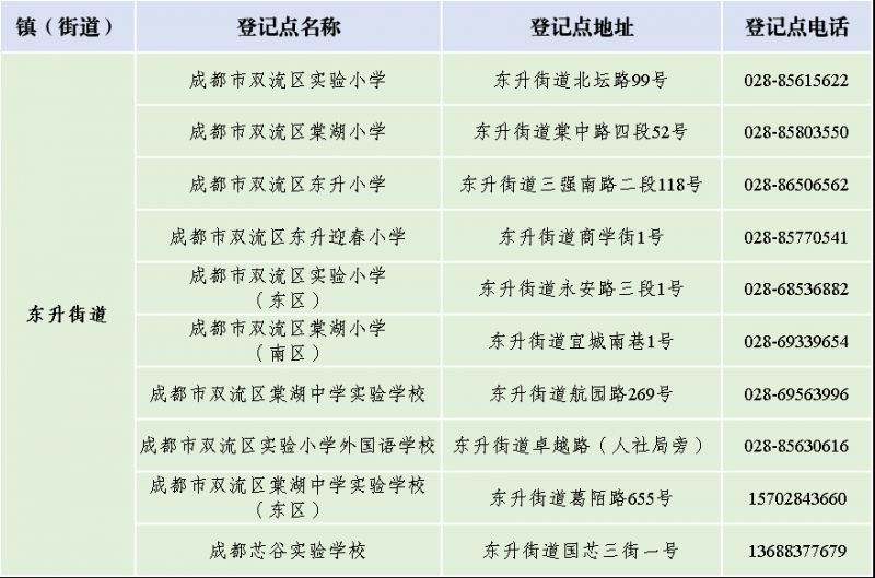 2023年雙流區戶籍適齡兒童小一入學登記指南（附點位）