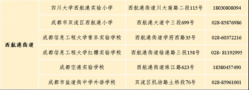 2023年雙流區戶籍適齡兒童小一入學登記指南（附點位）