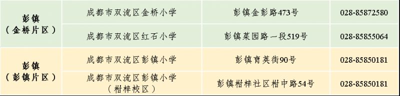 2023年雙流區戶籍適齡兒童小一入學登記指南（附點位）