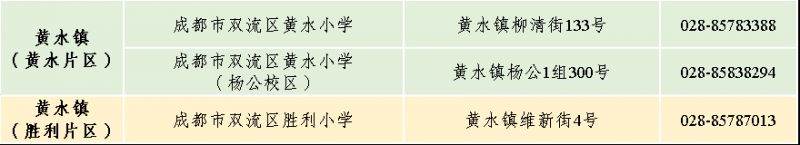 2023年雙流區戶籍適齡兒童小一入學登記指南（附點位）