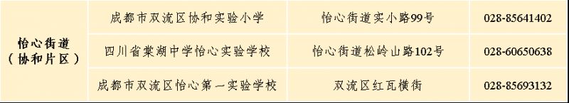 2023年雙流區戶籍適齡兒童小一入學登記指南（附點位）