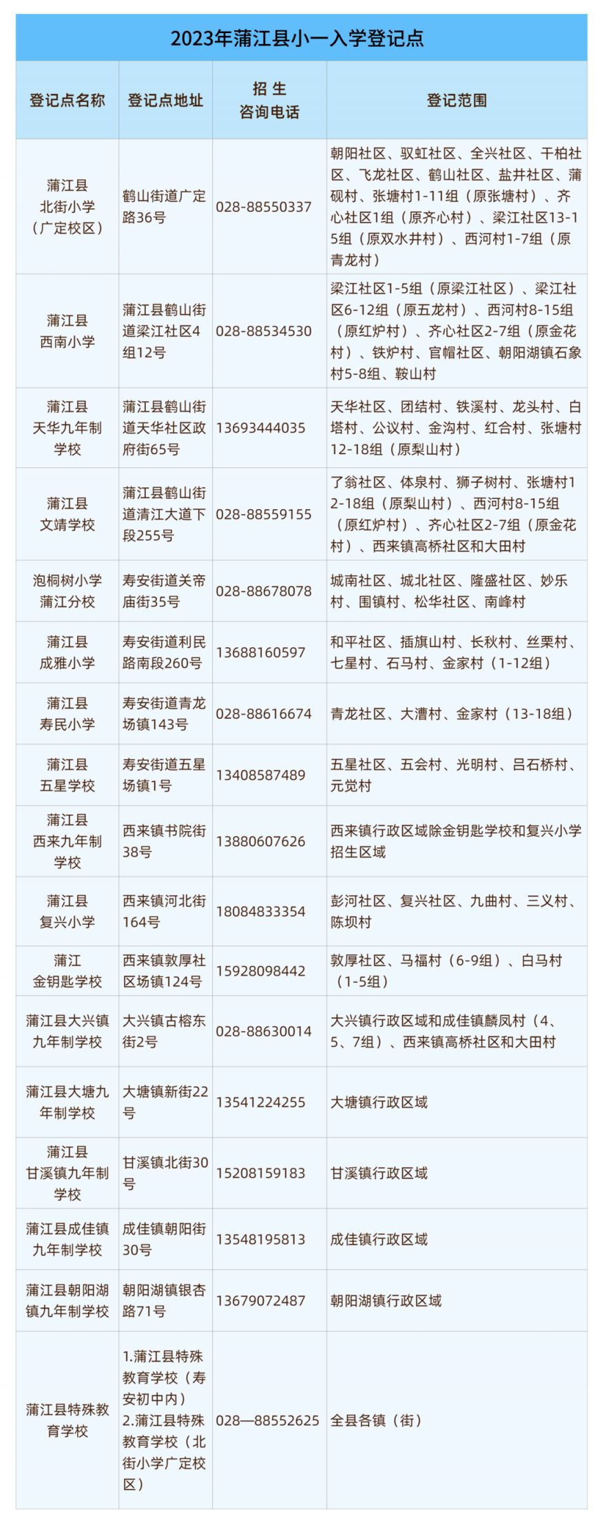 2023年蒲江縣戶籍適齡兒童小學入學報名登記公告（附點位）
