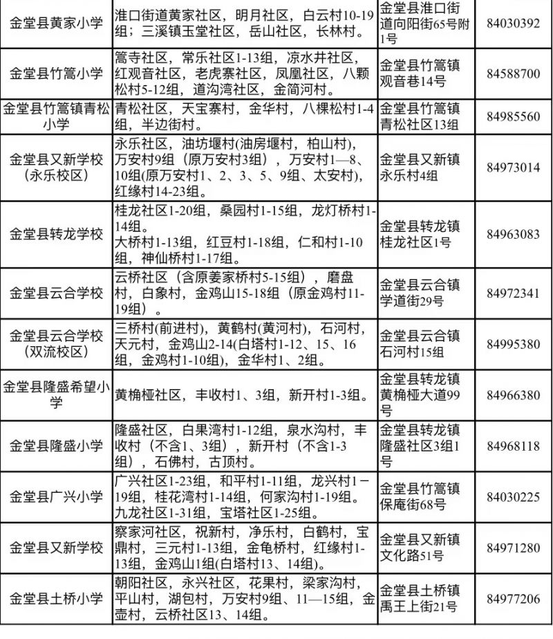 金堂县小学一年级入学登记公告2023