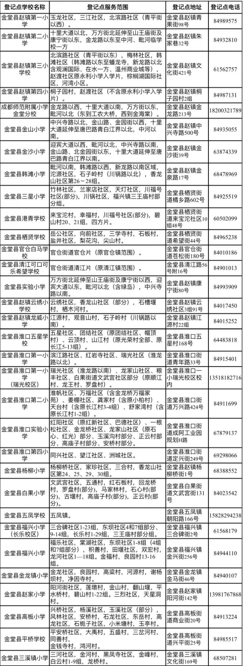 金堂县小学一年级入学登记公告2023（附登记点）