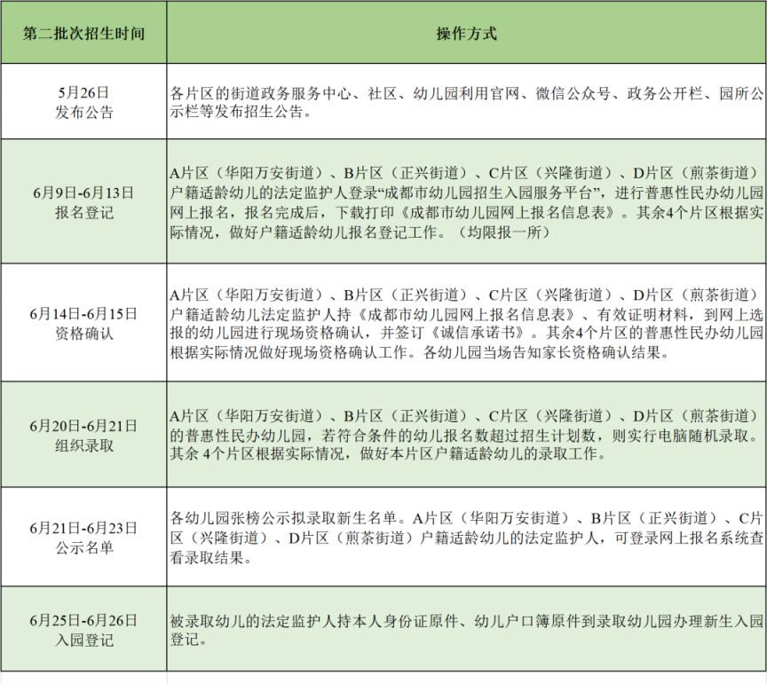 2023年四川天府新區幼兒園小班入學指南(對象 材料 流程)