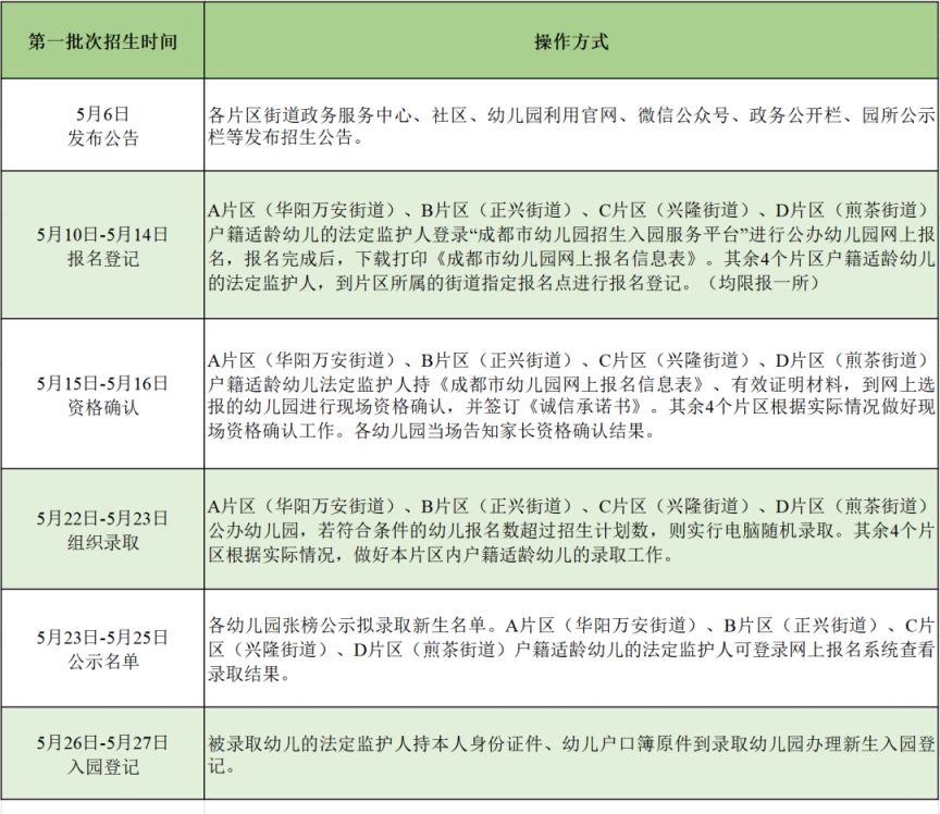 2023年四川天府新區幼兒園小班入學指南(對象 材料 流程)