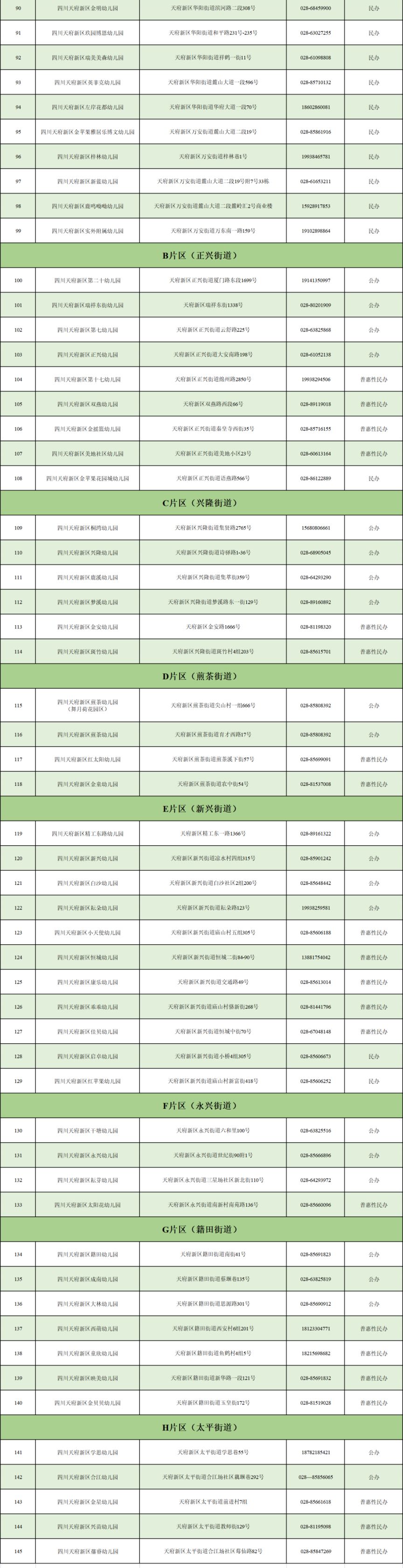 2023年四川天府新區幼兒園小班入學指南(對象 材料 流程)