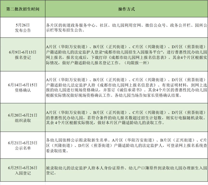 天府新区幼儿园报名登记指南2023（公办 民办）