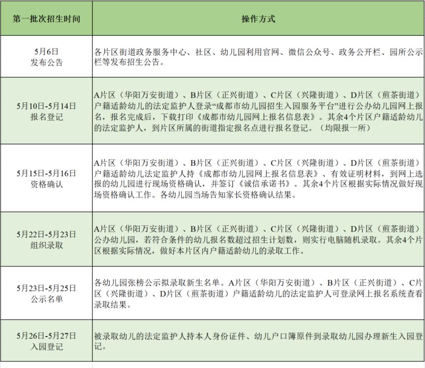 天府新区幼儿园报名登记指南2023（公办 民办）