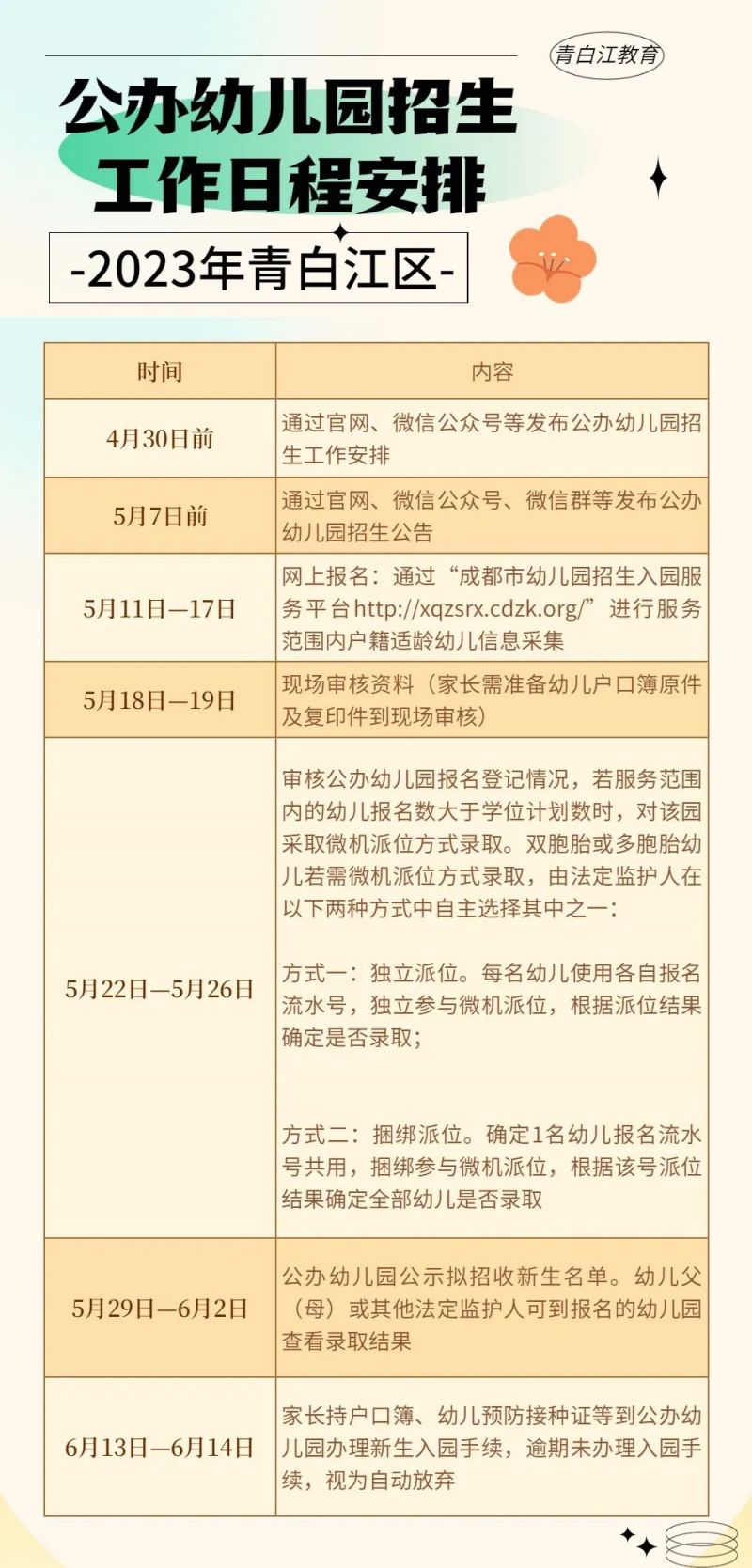 2023年青白江幼兒園招生入園規定