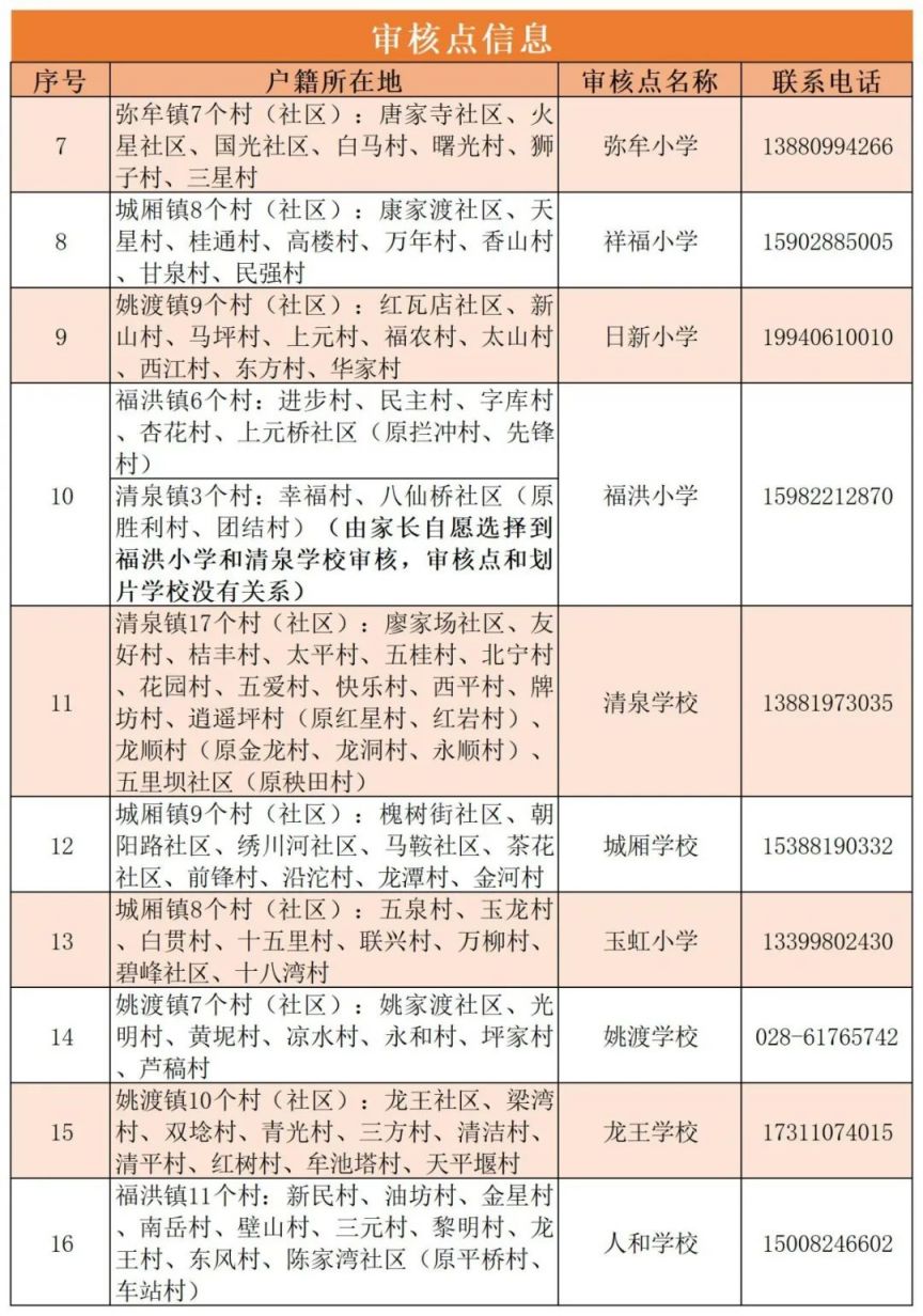 2023年青白江區本地戶籍小學一年級新生報名入學公告