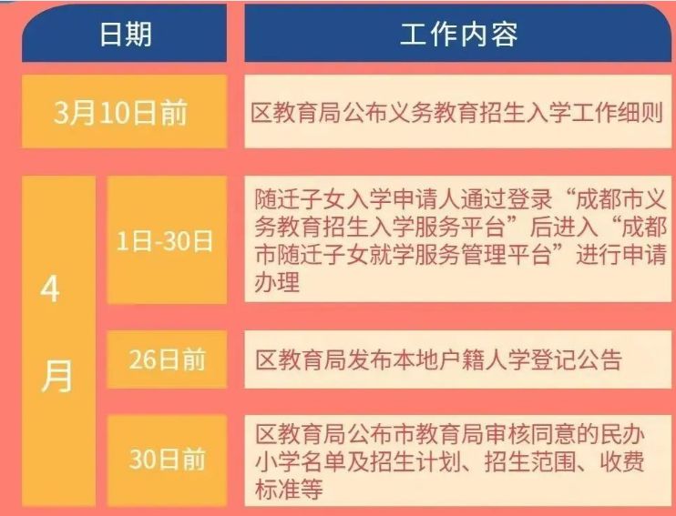 2023年青白江區本地戶籍小學一年級新生報名入學公告