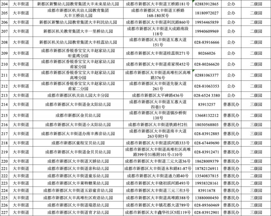 2023成都新都区幼儿园招生报名细则（对象 流程）