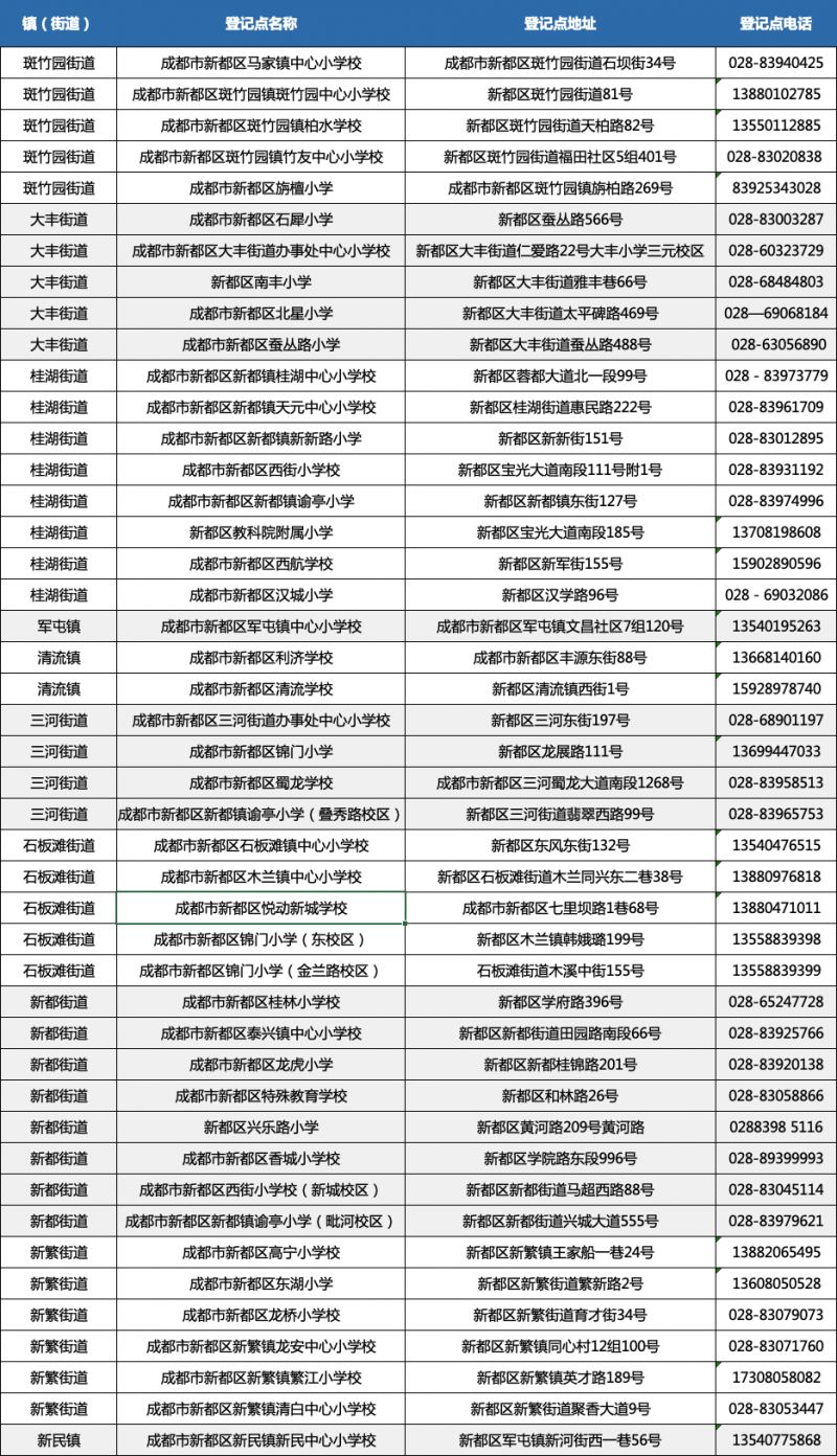 2023成都市各區縣小學一年級登記點匯總