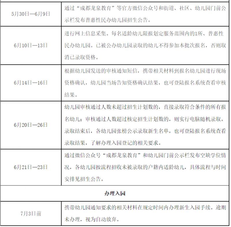 2023龍泉驛普惠幼兒園招生日程（附時間表）
