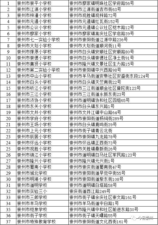 2023年崇州市戶籍適齡兒童小學入學指南（時間 流程)