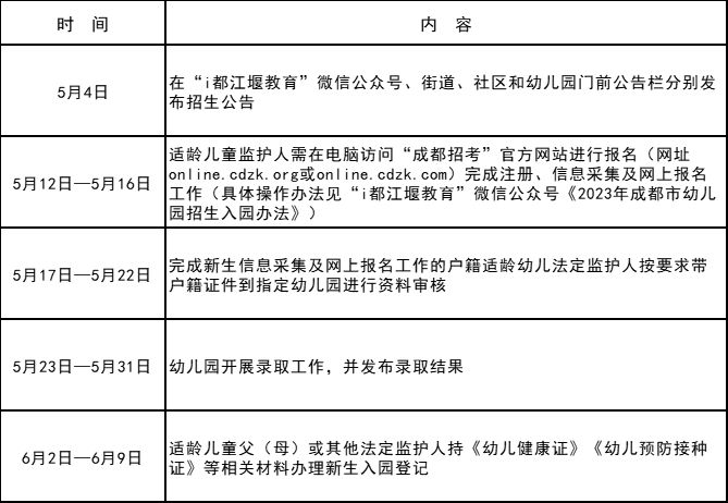 都江堰幼兒園片區劃分圖2023