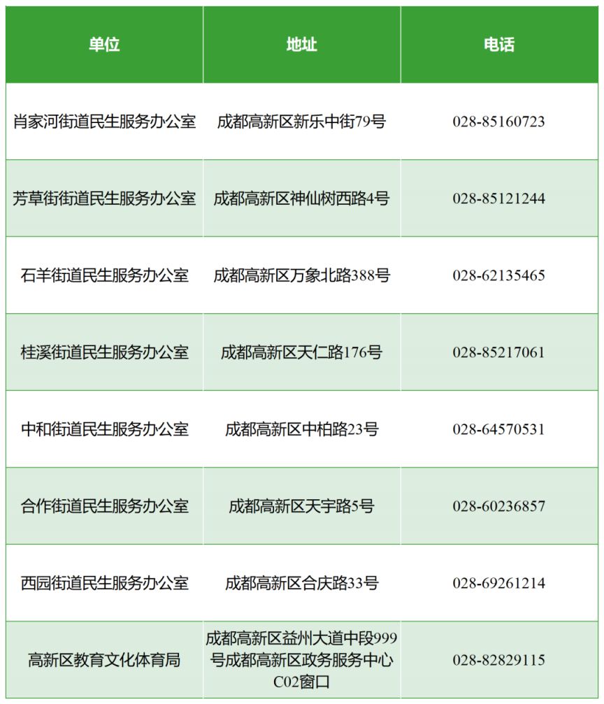 2023年成都高新區公辦幼兒園招生公告(對象 流程)