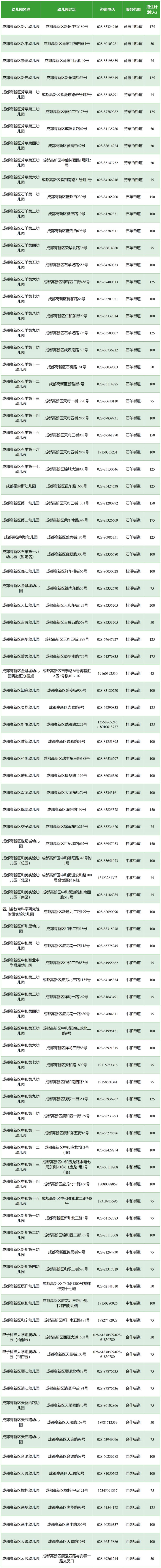 成都高新區公辦幼兒園名單、招生范圍及計劃2023