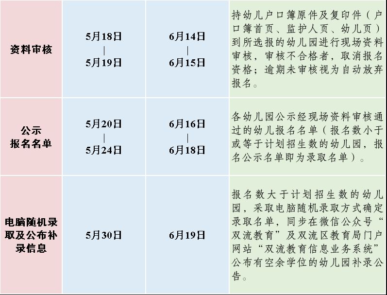 2023雙流區幼兒園招生公告（對象 方式 流程）