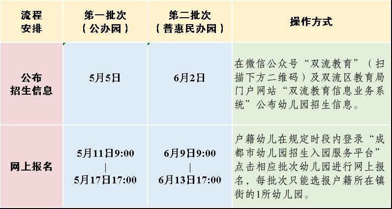 2023雙流區幼兒園招生公告（對象 方式 流程）
