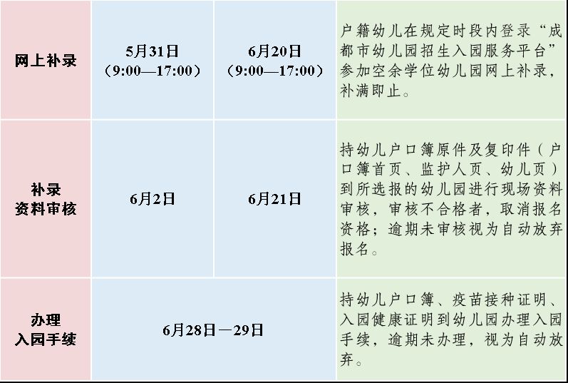 2023雙流區幼兒園招生公告（對象 方式 流程）