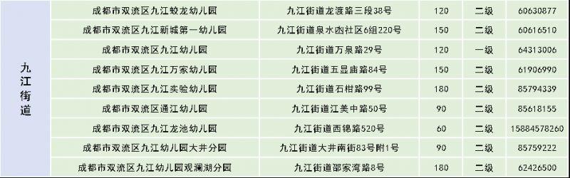 2023雙流區幼兒園招生公告（對象 方式 流程）