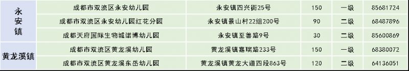 2023雙流區幼兒園招生公告（對象 方式 流程）